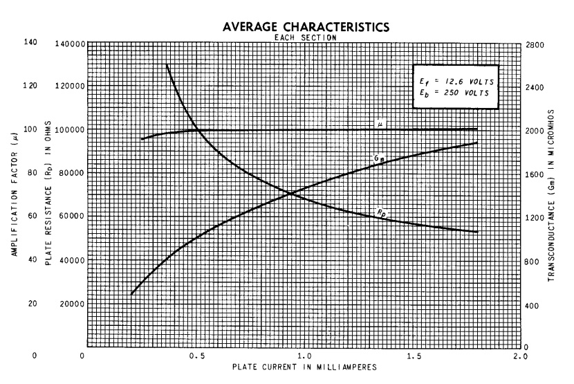 Los Angeles My City Vacuum Tubes Today and NOS