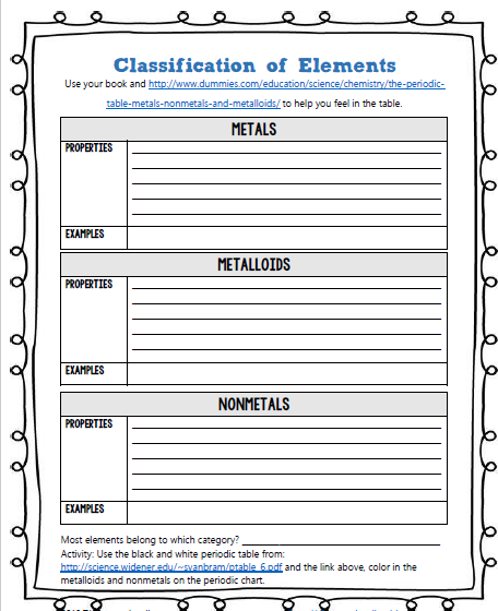 Atoms | TJ Homeschooling