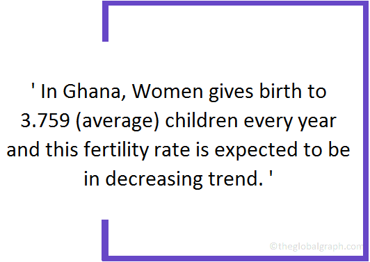 
Ghana
 Population Fact
 