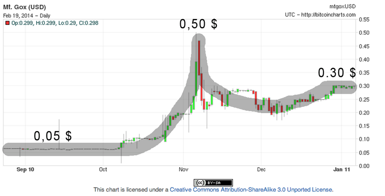 bitcoin-and-other-cryptocoins-bitcoin-kursverlauf