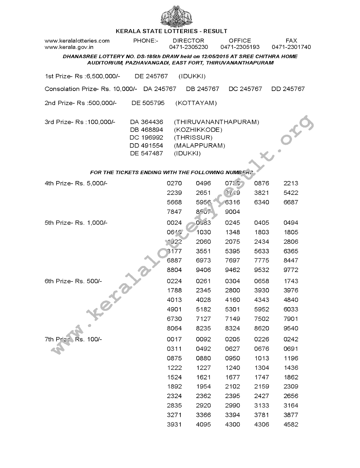DHANASREE Lottery DS 185 Result 12-5-2015