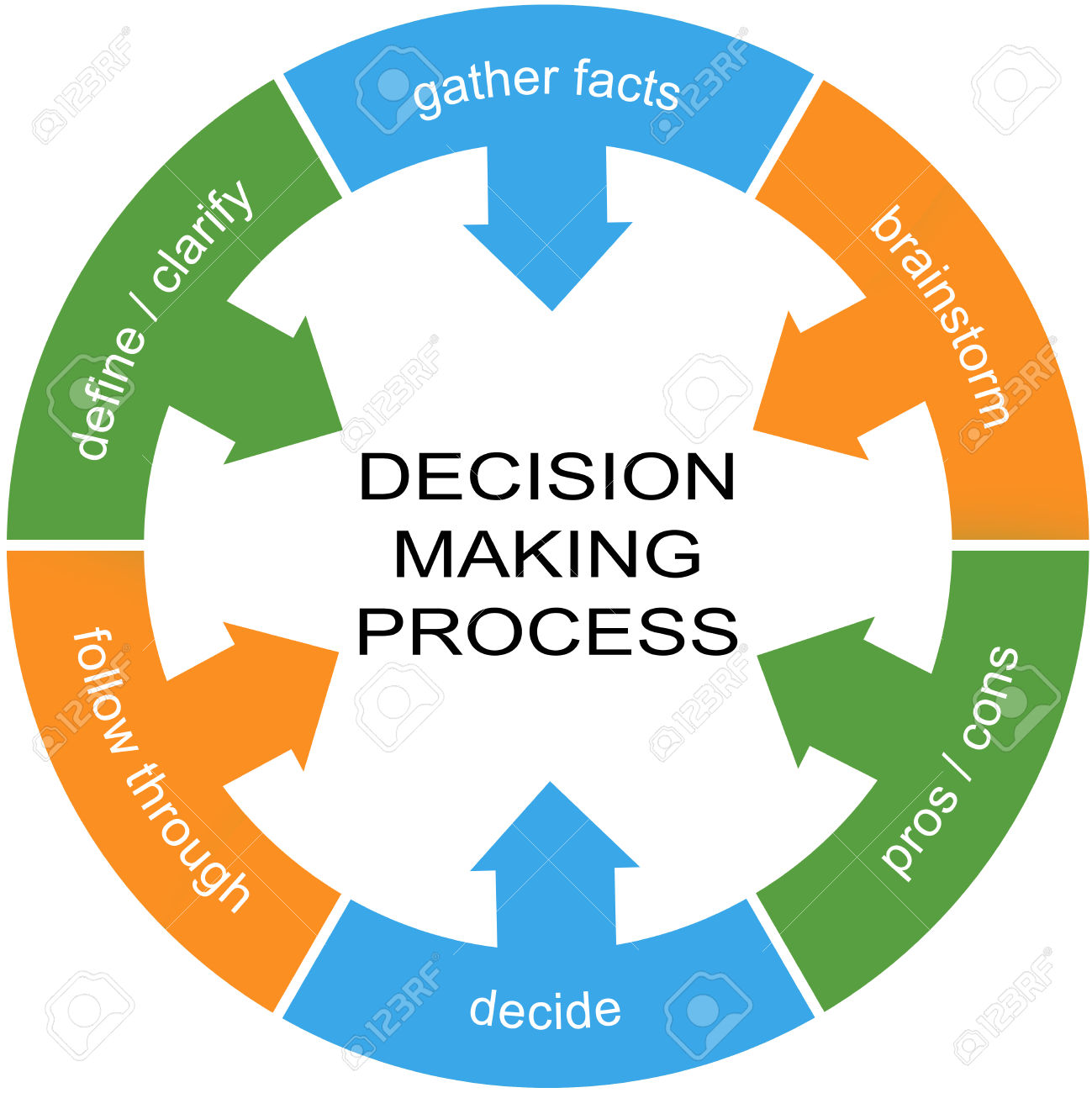 Phd thesis decision making