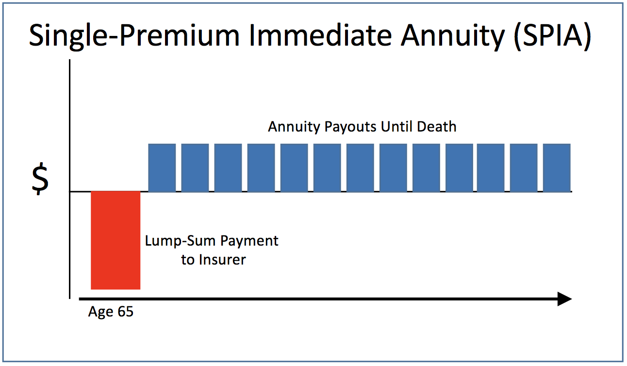 The Retirement Café Annuities Immediate and Deferred