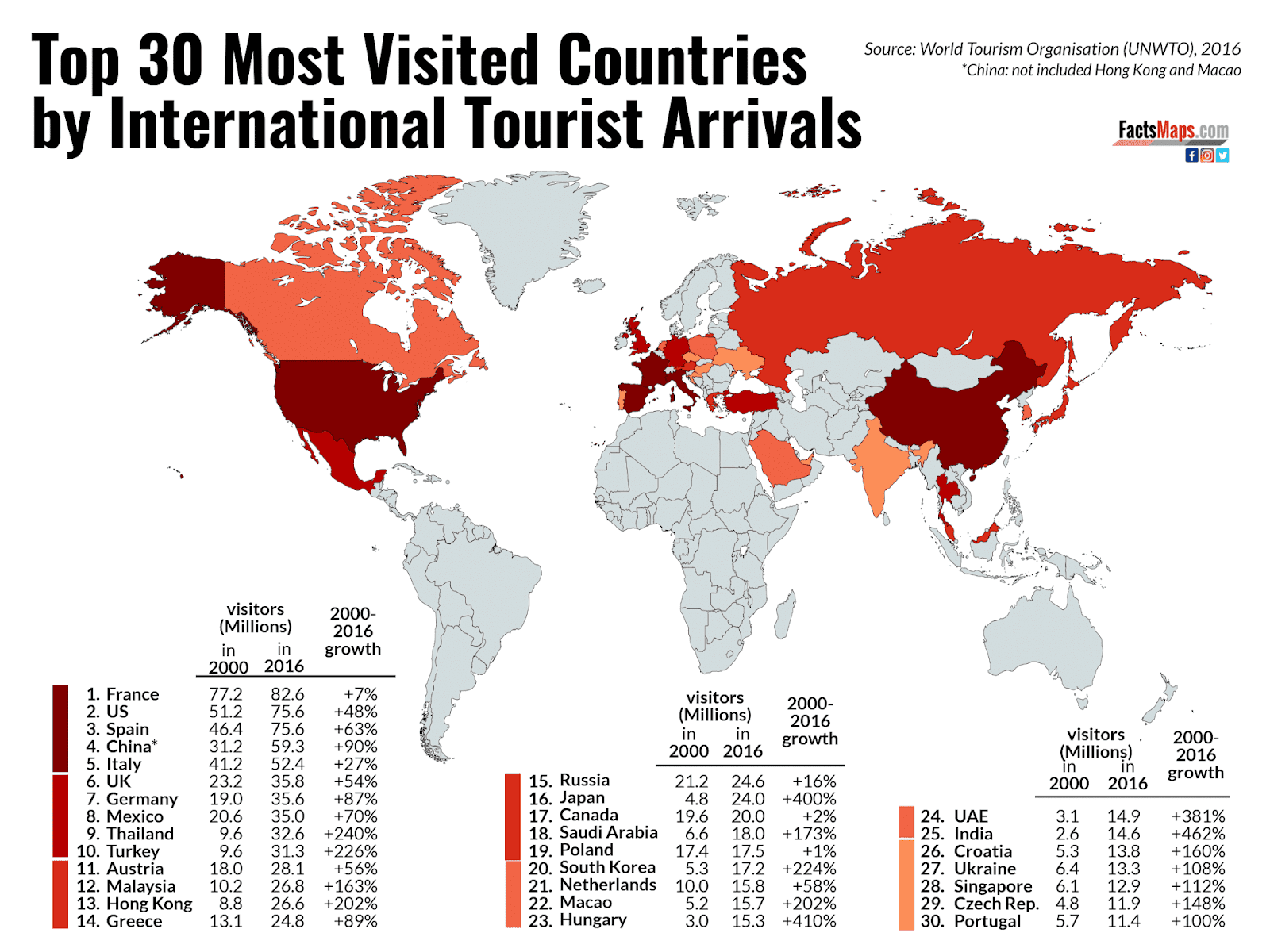 Geografia - Ensinar e Aprender: Países mais turísticos do mundo