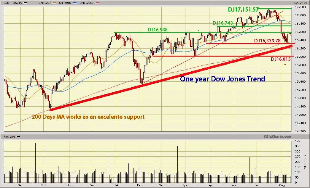 Dow Jones Marketwatch Geopolitical