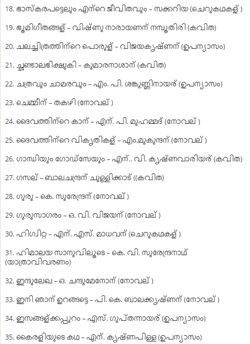 100 Best Malayalam Books, of All Time and their Authors LD Clerk GK 