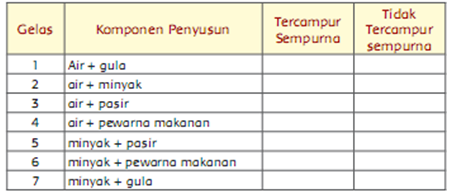 30 Contoh Soal PAT/UKK Kelas 5 SD/MI Tema 9 Semester 2 Kurikulum 2013