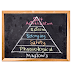La Jerarquía de las Necesidades Humanas Según Maslow!
