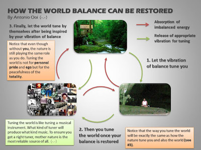 How the world balance can be restored, by Antonio Ooi