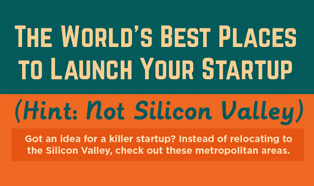Image: The World's Best Places to Launch Your Startup