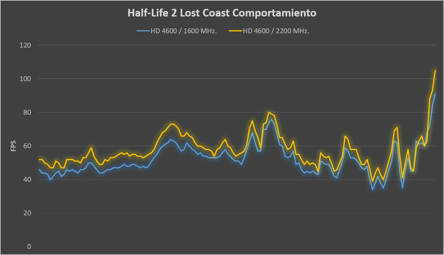 HL2%2BComportamiento.png