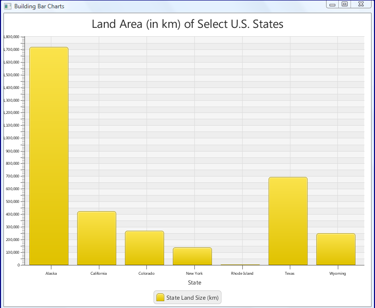 Inspired by Actual Events: JavaFX 2.0 Bar and Scatter Charts (and ...