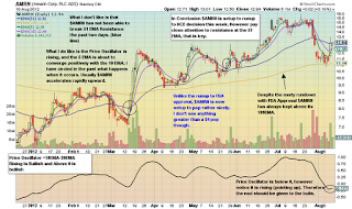 amarin stock conversation amarin stock conversation