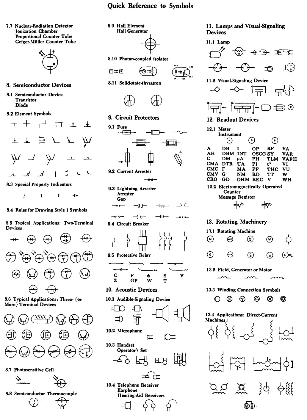 Electrical Diagrams Standards And Symbols Electrical Symbols