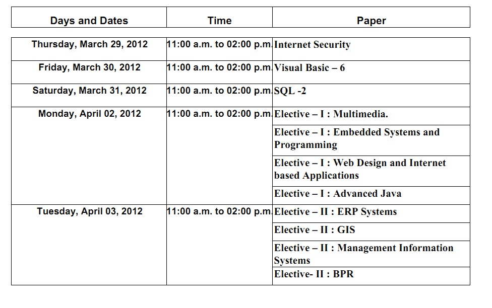 Mumbai University's Home... B.Sc.(I.T.) (SEM.V) 2012 Exam Timetable