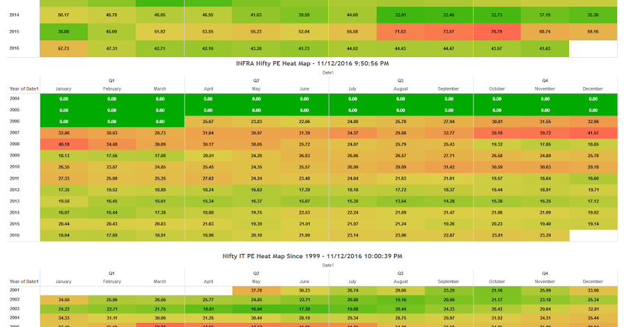America Is Counting Vote And India Is Counting Note