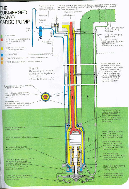 MARINESHELF.COM: SUBMERGED FRAMO CARGO PUMP
