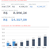 Patrimônio Financeiro Mar/2014 (R$ 14.317,09) +45,71%