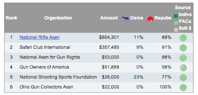 America's Powerful Gun Lobby