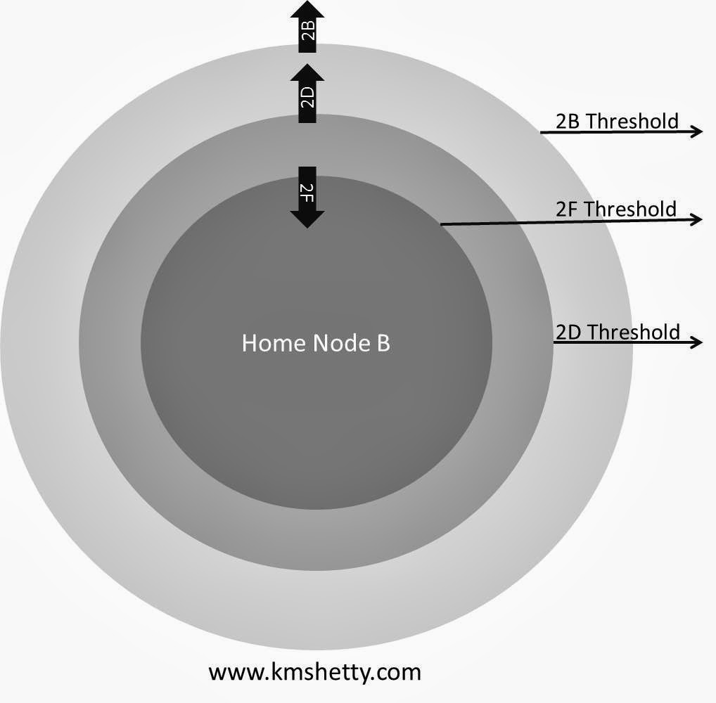 Technical presentation, white paper and question/answer on cellular ...