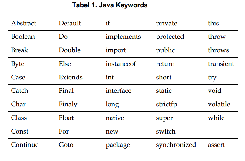 Makalah Bahasa Pemrograman Java