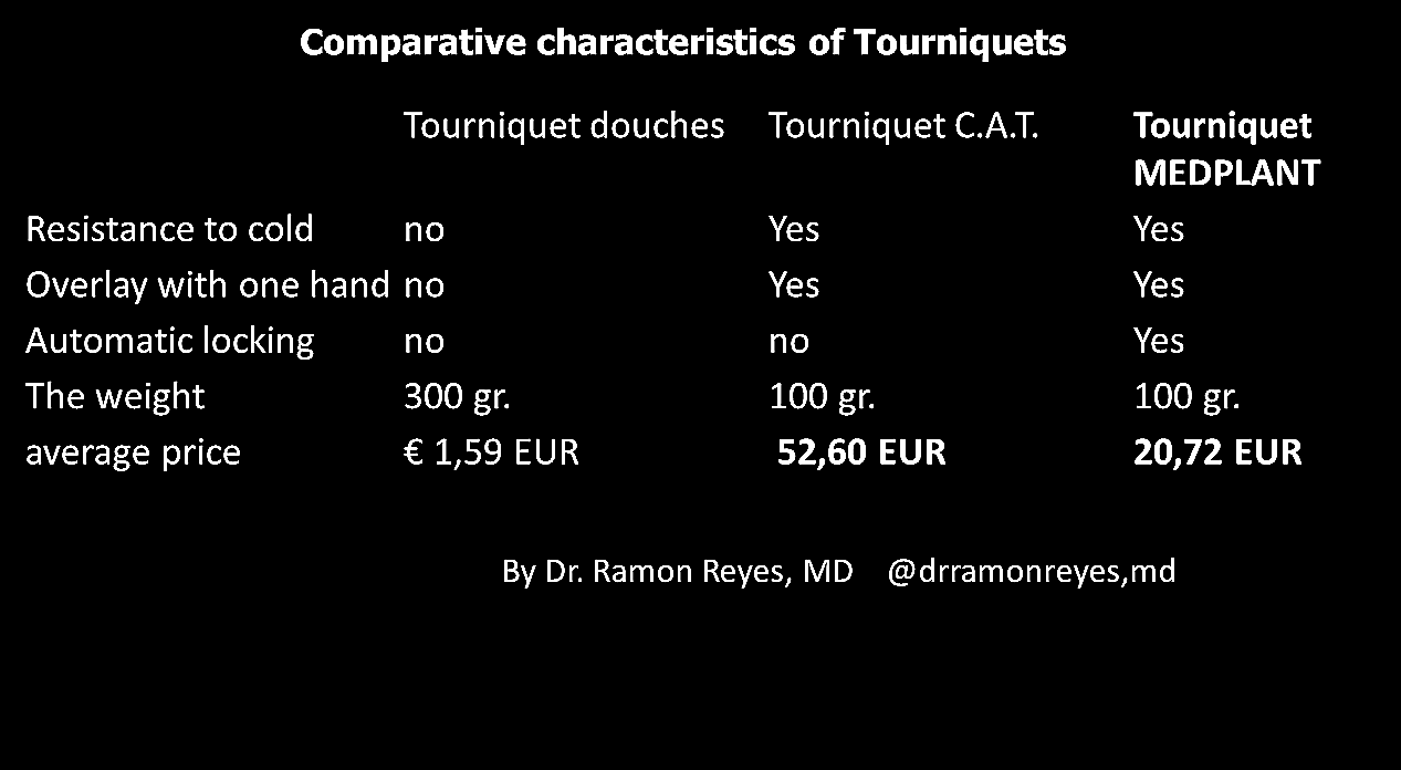 EMS SOLUTIONS INTERNATIONAL by DrRamonReyesMD marca registrada Self