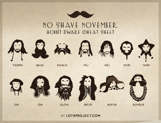 Movember Change The Face Of Men's Health