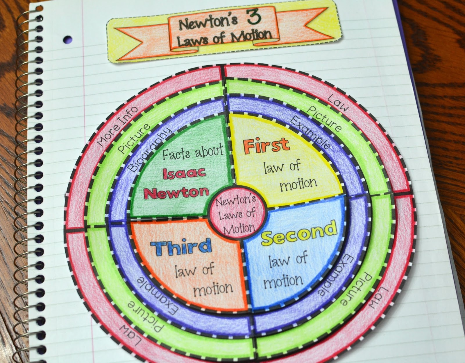 the-best-of-teacher-entrepreneurs-iii-newton-s-3-laws-of-motion-wheel