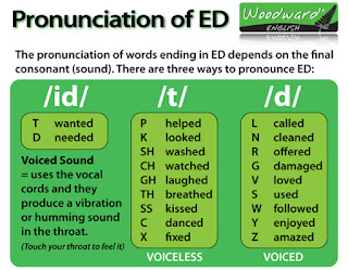 Phát âm "ed" một số từ tiếng anh thường gặp