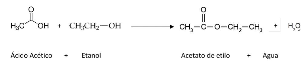 Analisis Funcional De Acidos Carboxilicos Analisis Funcional De Acidos Carboxilicos