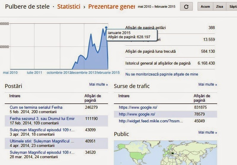 Statistici 2015, I