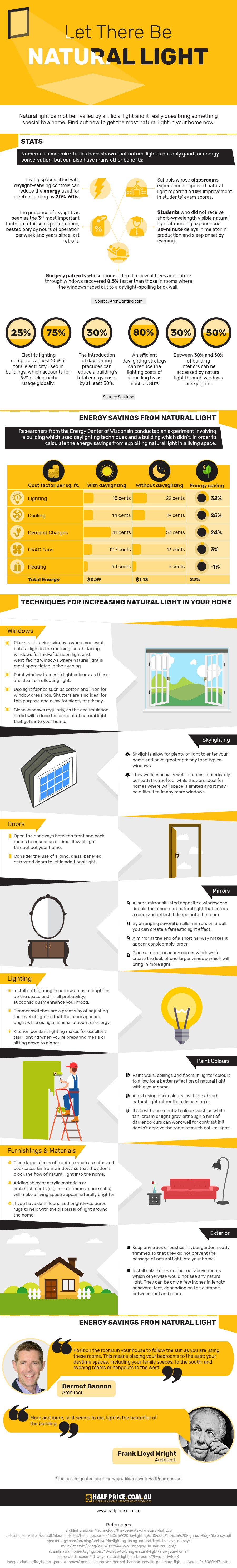 Let There Be Natural Light #Infographic #NaturalLight Let There Be Natural Light