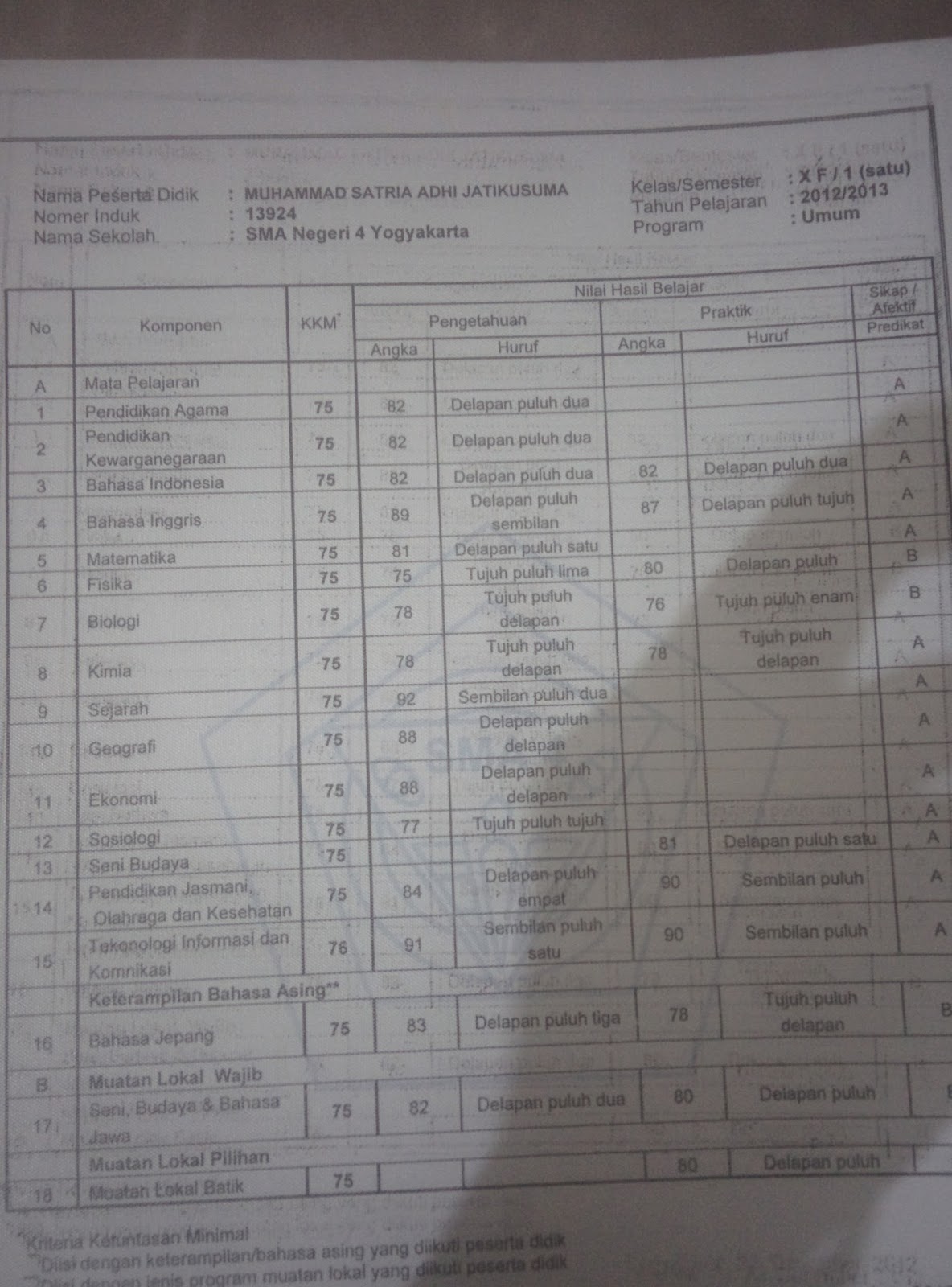 Berapa Nilai Rapor Agar Diterima Snmptn Di Itb