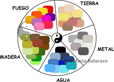 EFECTO AGUA SUBTERRANEAS SEGUN FENG SHUI efecto agua subterraneas segun feng shui: