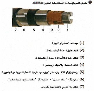 تحميل كتاب اساسيات الكهرباء بتنسق pdf بنقرة واحدة الأعمال الكهربائية الأساسية وتطبيقاتها - موسوعة الكهرباء والتحكم