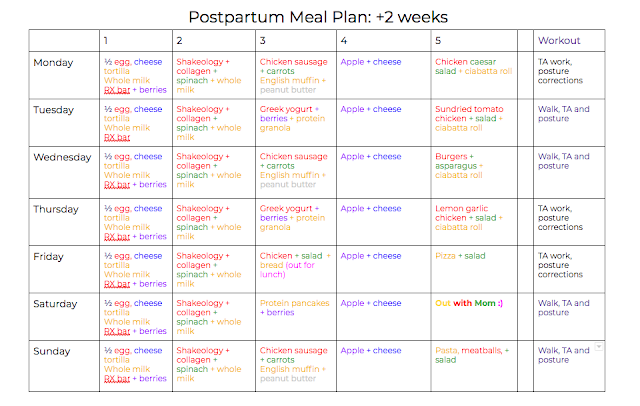 post partum, after birth, meal plan, fitness, fit mom, 