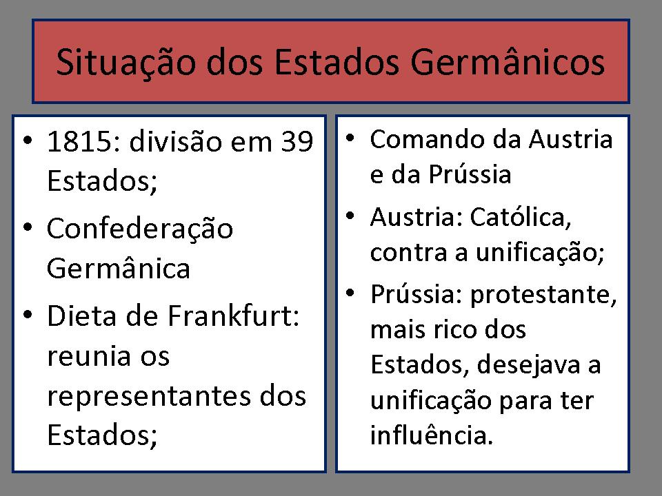 História, Passado e Presente Unificação da Italia e da Alemanha 8º ano