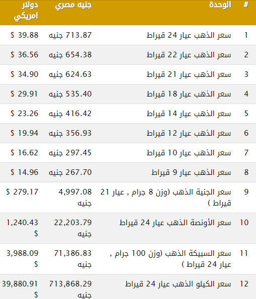 سعر الذهب في مصر اليوم سعر الذهب في مصر اليوم