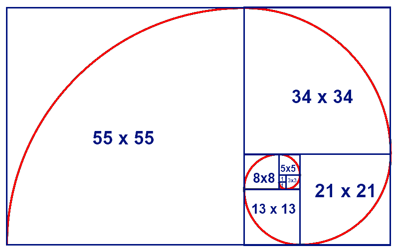 Metodo fibonacci Metodo fibonacci