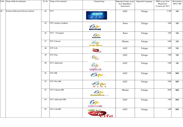 MRP of pay channels , offered by broadcasters to subscriber as reported to TRAI (New Regulatory Framework) (as on 9th January 2019)