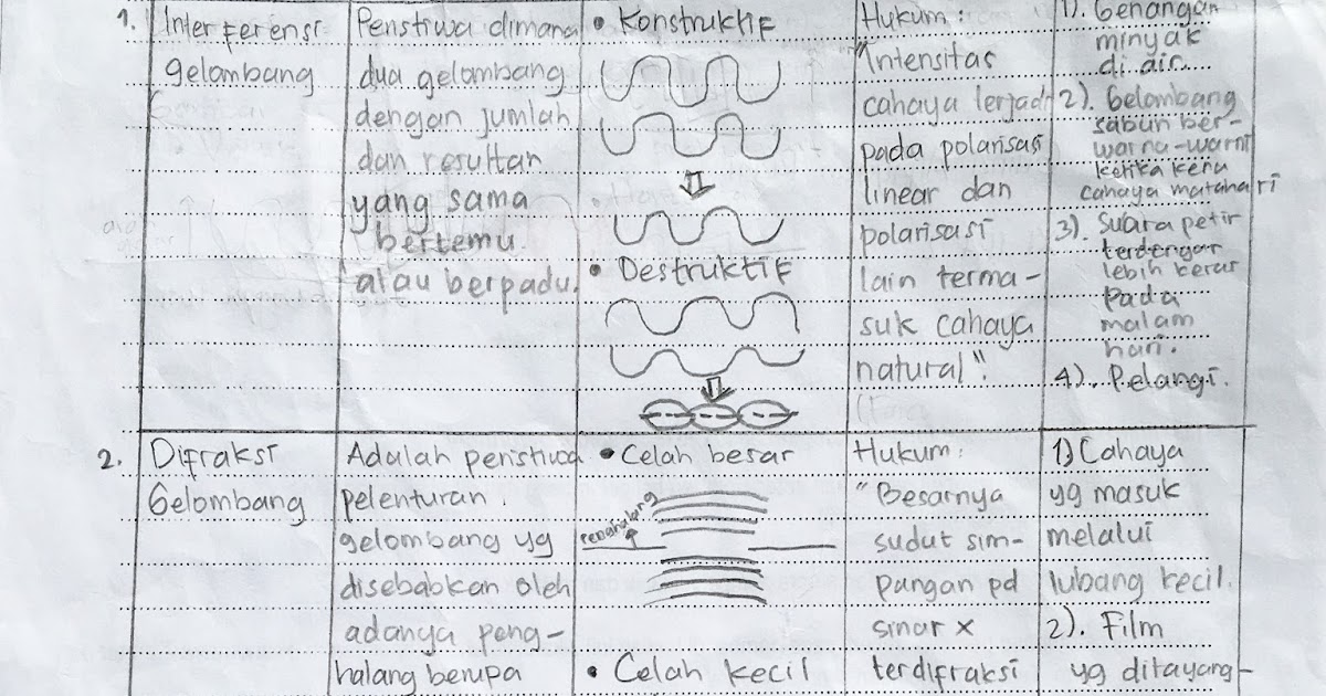 Contoh Soal Psikotes Jurusan Ipa Sma - Contoh Soal Terbaru