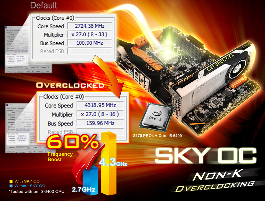ASRock SKY OC Unlocks Skylake Non-K CPUs Making Them Overclockable