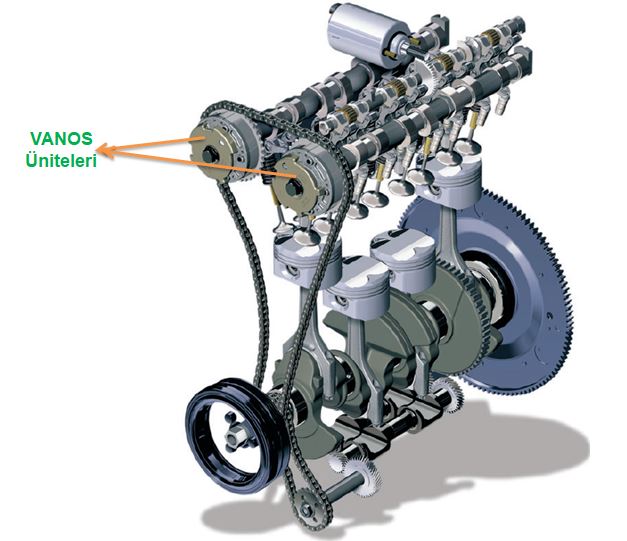 Çift Vanos Nedir Ne İşe Yarar? Bmw Çift Vanos Nasıl Çalışır? Çift Vanos