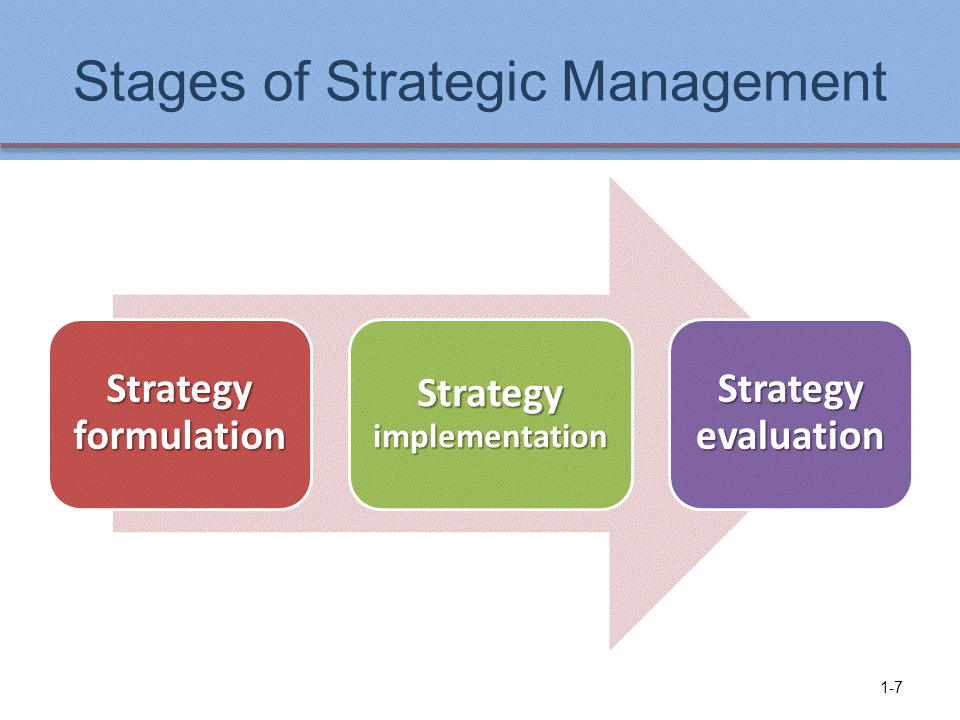 Complete Strategic Management Course - Learn Accounting Online