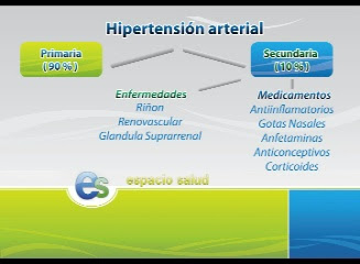 etiologia de hipertensión arterial medicamento