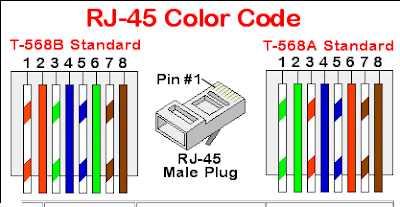 cable RJ45: octubre 2015 t1 patch panel wiring diagram 