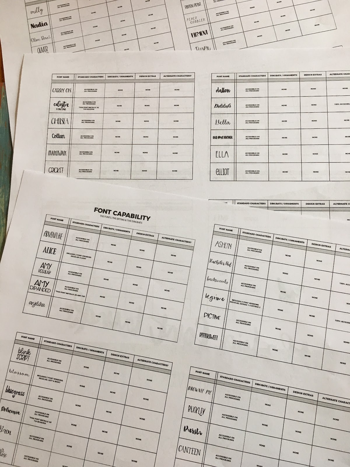 Game Changing Way To Organize Commercial Fonts Silhouette School
