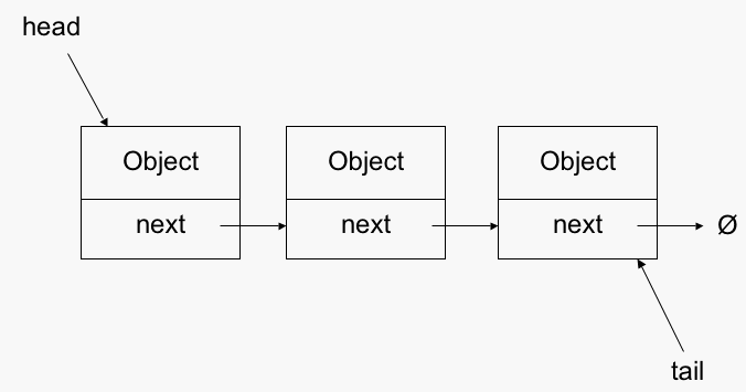Next object. Адоб иллюстратор уроки с нуля. Next object. Шаблон итератор. Reselect.