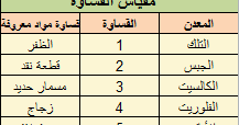 نادر والصقل للقص معدن الكريم قابل الحجر الحجر الكريم