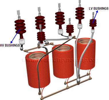 Electrical and Electronics study portal: Electrical Transformer, How it works ? ( sai saikumar jn)